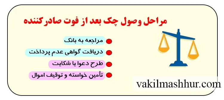 مراحل وصول چک بعد از فوت صادرکننده