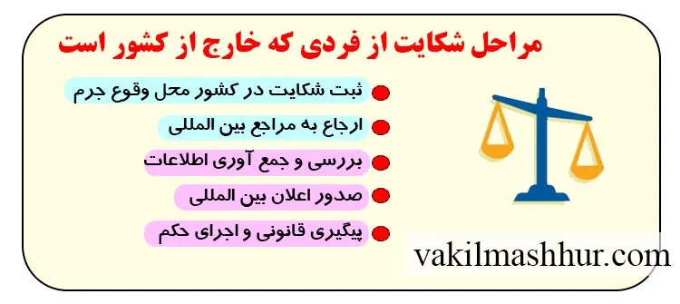 آموزش مراحل شکایت از فردی که خارج از کشور است