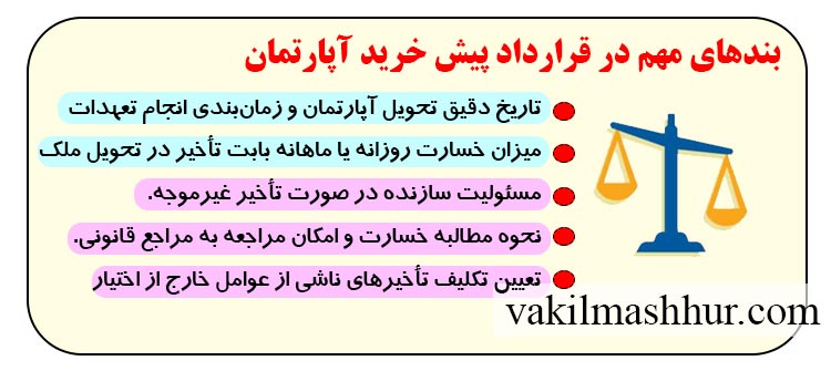 چه بندی در قرارداد پیش خرید برای دریافت خسارت تاخیر لازم است؟