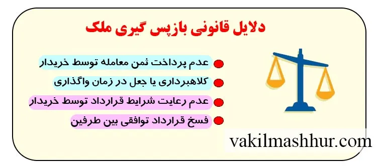 دلایل قانونی بازپس گیری ملک