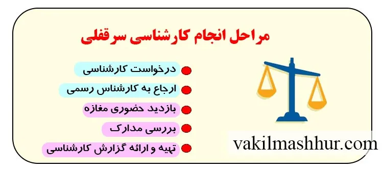 مراحل انجام کارشناسی سرقفلی