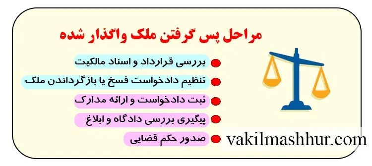 مراحل قانونی پس گرفتن ملک واگذار شده