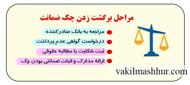 روند برگشت زدن چک ضمانت
