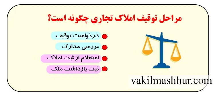 مراحل توقیف املاک تجاری چگونه است؟