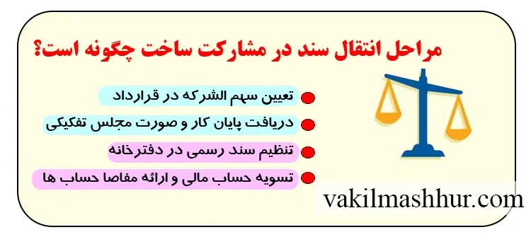 مراحل انتقال سند در مشارکت ساخت چگونه است؟