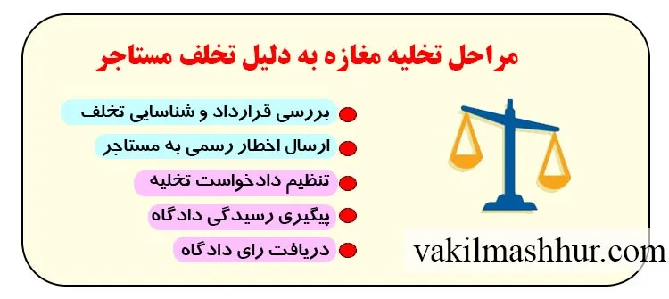 مراحل تخلیه مغازه به دلیل تخلف مستاجر