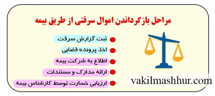 مراحل بازگرداندن اموال سرقتی از طریق بیمه