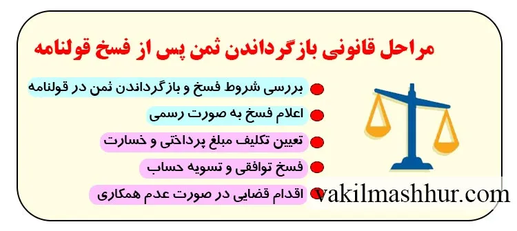 مراحل قانونی بازگرداندن ثمن پس از فسخ قولنامه