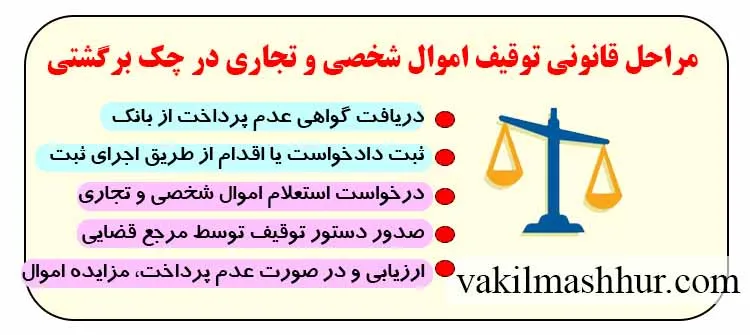مراحل قانونی توقیف اموال شخصی و تجاری در چک برگشتی