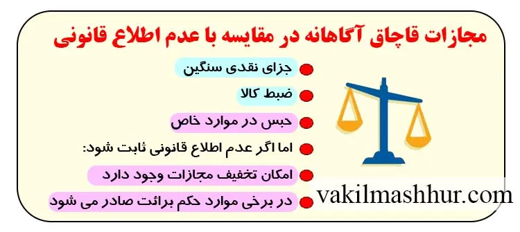 مجازات قاچاق آگاهانه در مقایسه با عدم اطلاع قانونی