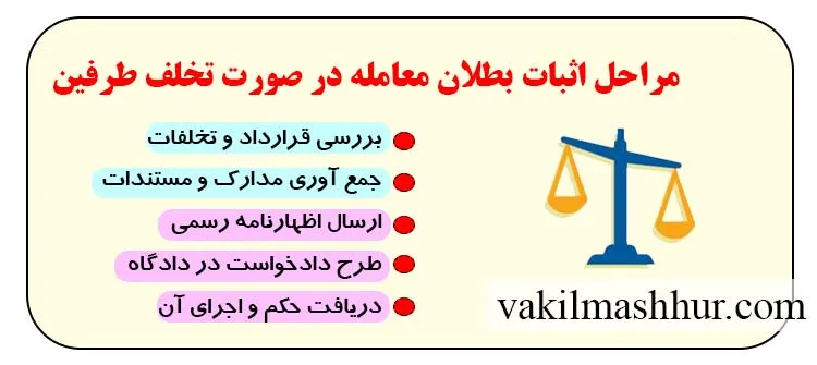 مراحل اثبات بطلان معامله در صورت تخلف طرفین