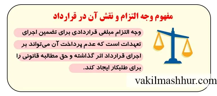 مفهوم وجه التزام و نقش آن در قرارداد