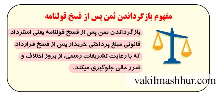 مفهوم بازگرداندن ثمن پس از فسخ قولنامه