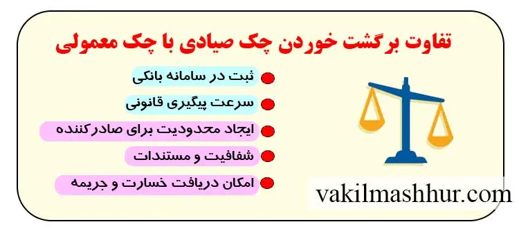 تفاوتهای اصلی برگشت خوردن چک صیادی با چک معمولی