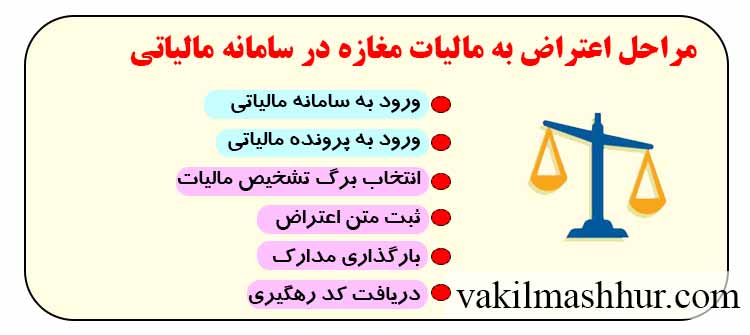 مراحل اعتراض به مالیات مغازه در سامانه مالیاتی