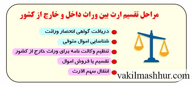روند قانونی تقسیم ارث بین وراث داخل و خارج از کشور
