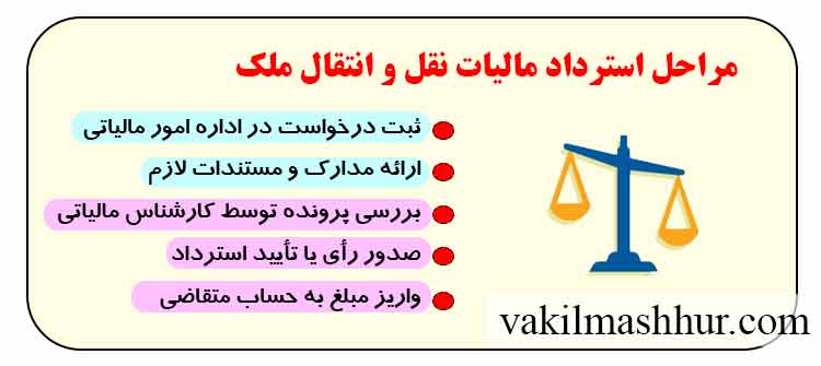 روند قانونی استرداد مالیات نقل و انتقال ملک