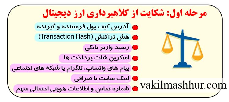 روند قانونی شکایت از کلاهبرداری ارز دیجیتال