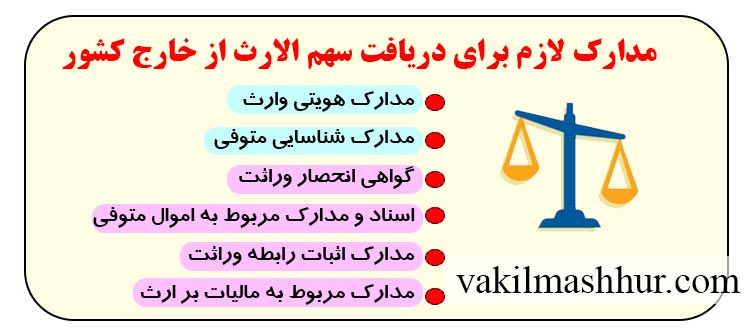 مدارک لازم برای دریافت سهم الارث از خارج کشور
