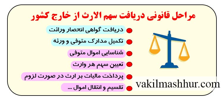 مراحل قانونی دریافت سهم الارث از خارج کشور